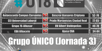 #LigaUCLM Femenina | Crónica Completa  Jornada 3 de Liga