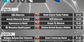#LigaUCLM Masculina | Crónica Completa  Jornada 4 de Liga